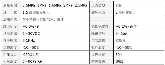 恒壓供水壓力變送器技術指標
